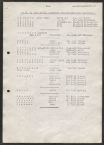 Liste der am 18. April 1944 von Hamburg nach Auschwitz deportierten Sinti und Roma (Foto: Staatsarchiv Hamburg, 314-15, Oberfinanzpräsident, 47 UA 5)
